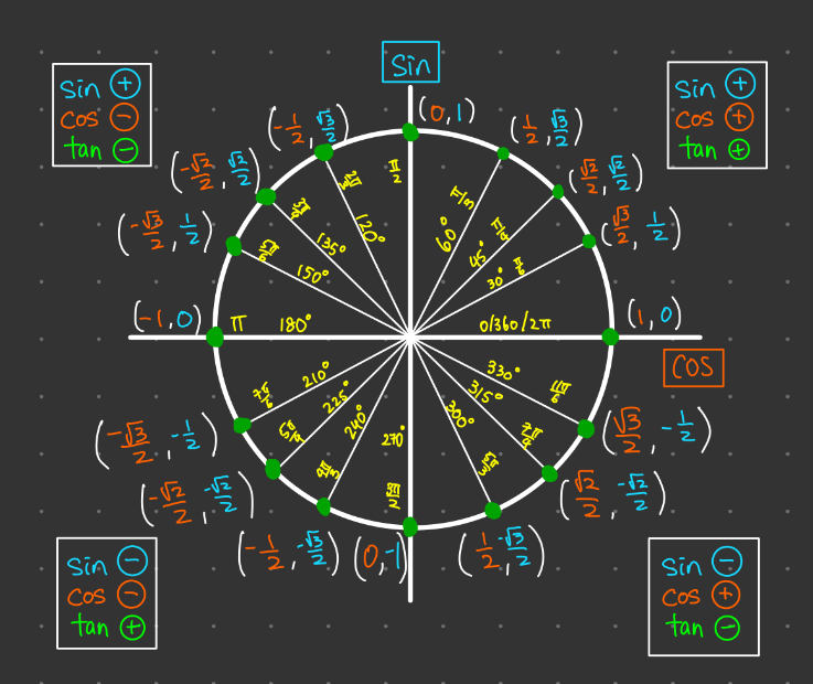 knowt flashcard image
