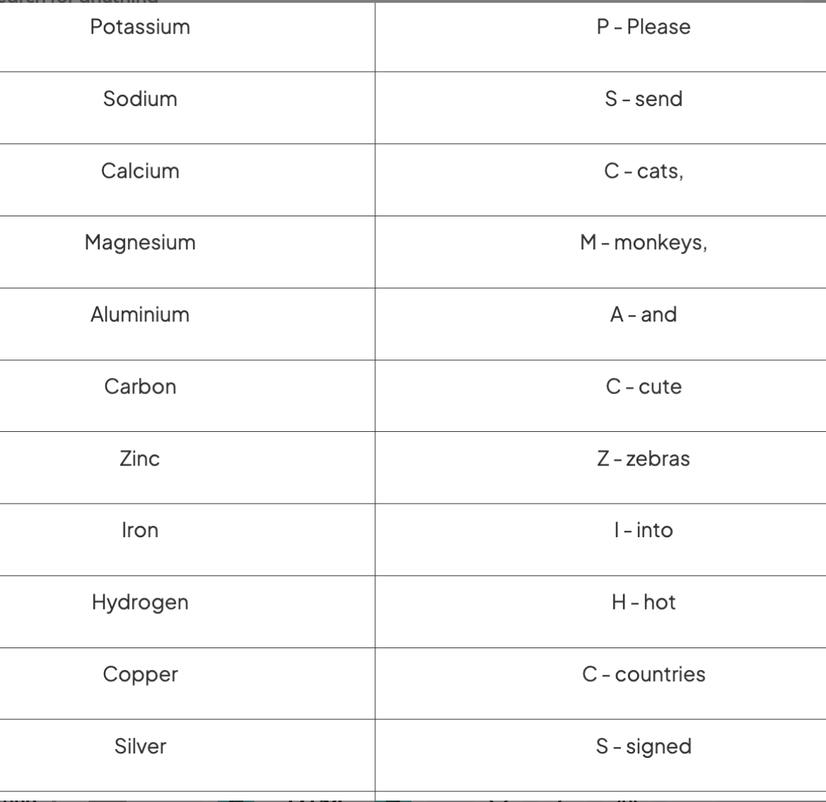knowt flashcard image