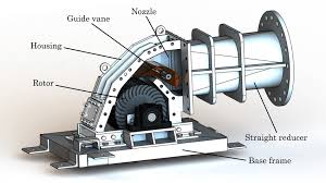 <p>Explain Crossflow Turbine</p>
