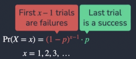 <p>X = Number of Trials to get one Success</p>