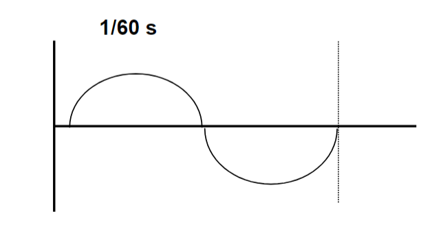 <p>– start/stop with AC cycle </p><p>– 60 Hz = 60 start/stop positions </p><p>– shortest time = 1/cycle = 1/60 s</p><p>1/60 (basic cycle)</p><p>• 1/60 + 1/60 = 2/60= 1/30 (2 cycles)</p><p>• 1/60 + 1/60 + 1/60 = 3/60 = 1/20 </p><p>• 1/60 + 1/60 + 1/60 + 1/60 = 4/60 = 1/15 (4 cycles)</p>