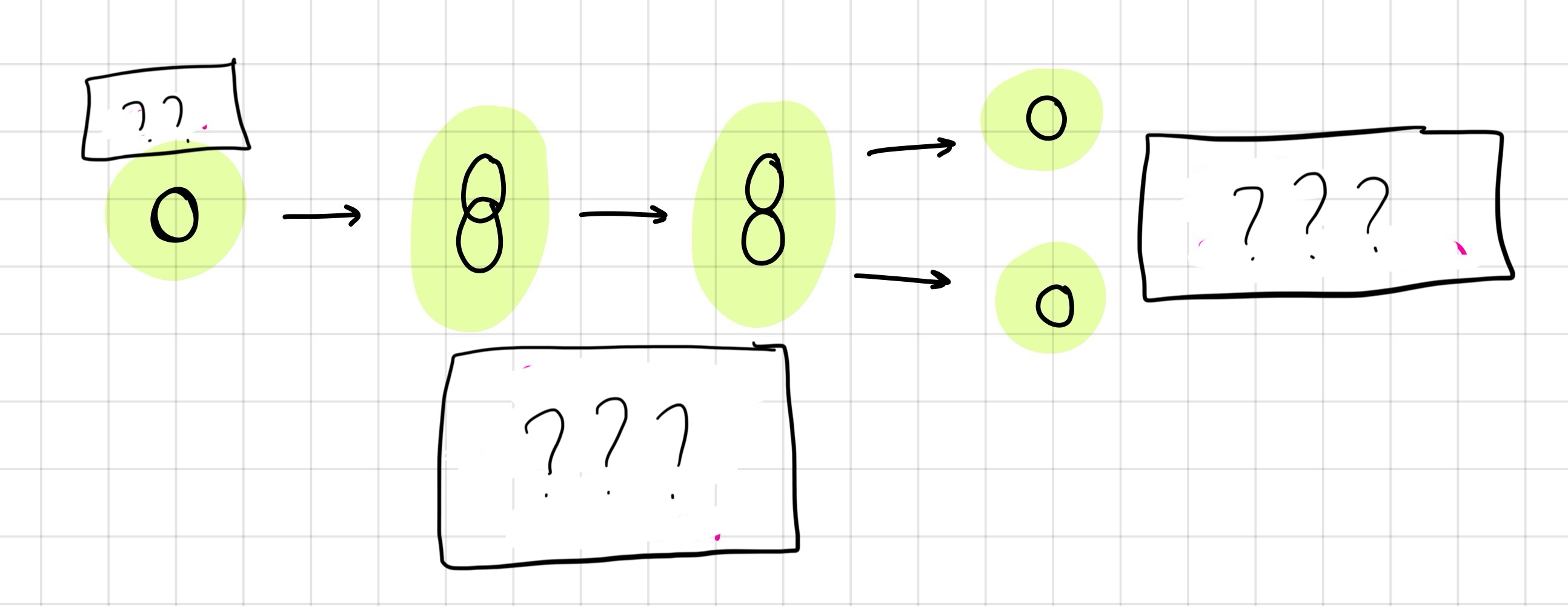 <p>Binary fission of prokaryotes </p>