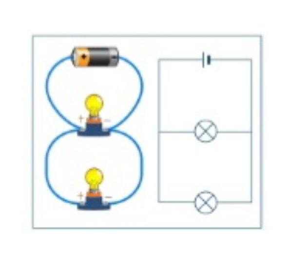 <p>A circuit in which parts are connected in separate circuits to each other to provide a single path of current.</p>