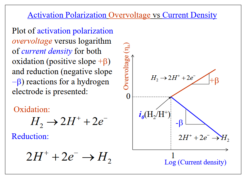 <p>Polarization</p>