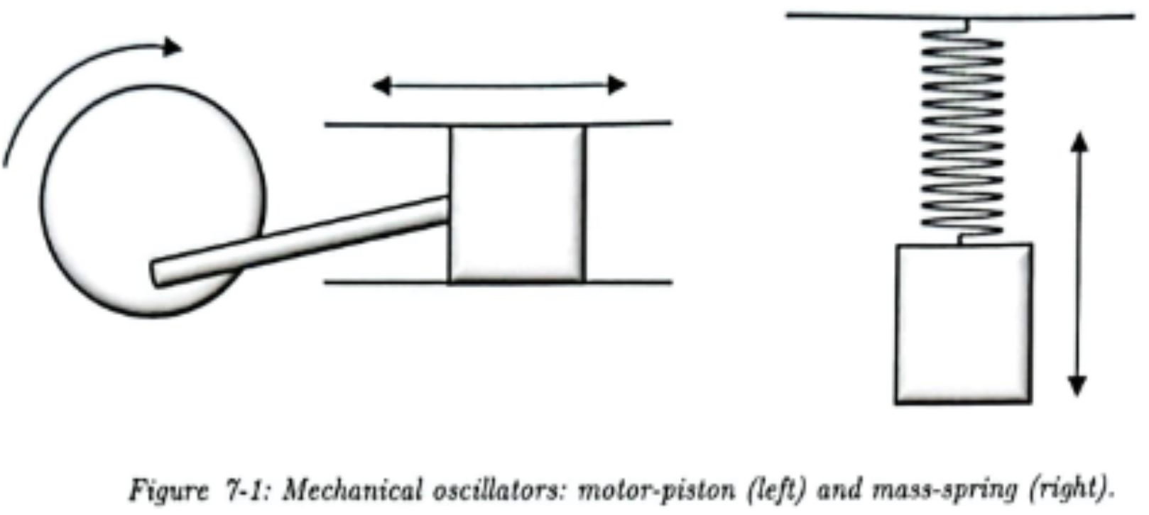 <p>Oscillator Circuit</p>