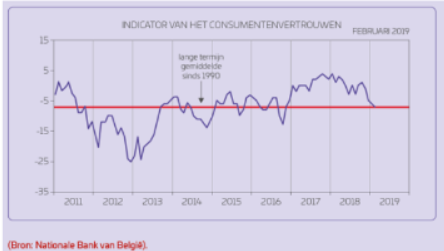 <p>Learnings uit de index</p>