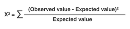 <p>O= frequencies observed </p><p>E= frequencies expected (multiply total n with each expected ratio as a fraction)</p>