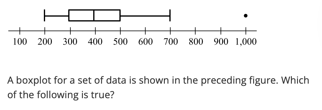 <p><span><span>A boxplot for a set of data is shown in the preceding figure. Which of the following is true?</span></span></p><p></p><p class="choice_paragraph"><span><span>The only outlier is 200.</span></span></p><p></p><p class="choice_paragraph"><span><span>The only outlier is 1,000.</span></span></p><p></p><p class="choice_paragraph"><span><span>The only outliers are 200, 700, and 1,000.</span></span></p><p></p><p class="choice_paragraph"><span><span>All values greater than 500 or less than 300 are outliers.</span></span></p>