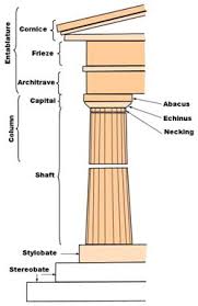 <p>Athens, c. 447, terms: stylobate, column, shaft, capital, fluting, entablature, frieze, triglyph, metope, pediment, entasis</p>