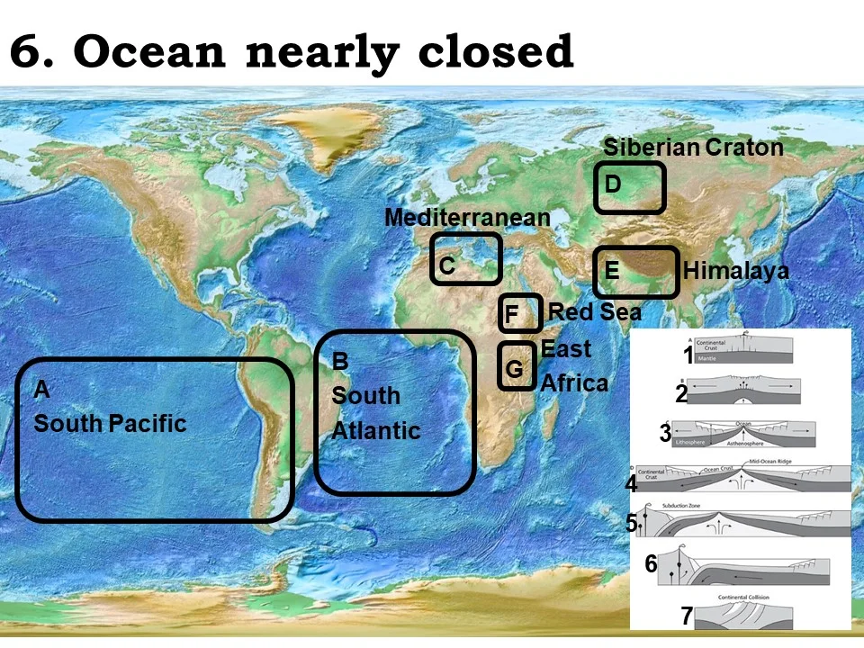 <p>ocean nearly closed</p>