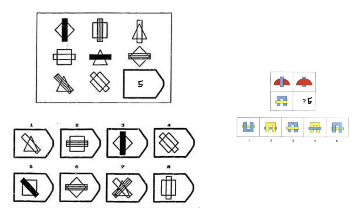 <p>→ évaluation des compétences en logique non verbale, compréhension des relations et des analogies entre des formes visuelles sans mots </p>