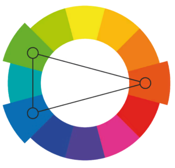 <ul><li><p>or <strong>Compound Harmony</strong></p></li><li><p>add <strong>colors from either side of your complementary color pair t</strong>o soften the contrast</p></li></ul><p></p>