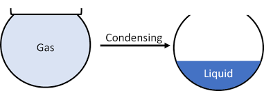 <p>To reduce to a shorter form; to make more compact</p><p>Synonym- compress</p><p>Antonym- enlarge</p>