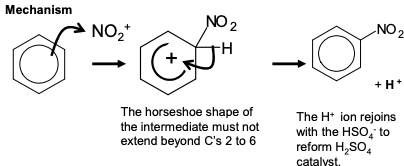 <ul><li><p>This reaction with benzene is done at 60 degrees</p></li><li><p>On using higher temperatures a second nitro group can be substituted.</p></li></ul><p></p>