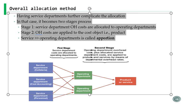<ul><li><p class="Paragraph WhiteSpaceCollapse SCXP238188014 BCX0" style="text-align: justify"><span>Having service departments further complicate the allocation ​</span></p><p class="Paragraph WhiteSpaceCollapse SCXP238188014 BCX0" style="text-align: justify"><span>In that case, it becomes two stages process ​</span></p></li></ul><p class="Paragraph WhiteSpaceCollapse SCXP238188014 BCX0" style="text-align: justify"></p><ul><li><p class="Paragraph WhiteSpaceCollapse SCXP238188014 BCX0" style="text-align: justify"><span>Stage 1: service department OH costs are allocated to operating departments​</span></p></li><li><p class="Paragraph WhiteSpaceCollapse SCXP238188014 BCX0" style="text-align: justify"><span>Stage 2: OH costs are applied to the cost object i.e., product ​</span></p></li><li><p class="Paragraph WhiteSpaceCollapse SCXP238188014 BCX0" style="text-align: justify"><span>Service &gt;&gt; operating departments is called <strong>apportion</strong></span></p></li></ul><p></p>