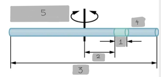<p>(2)</p>