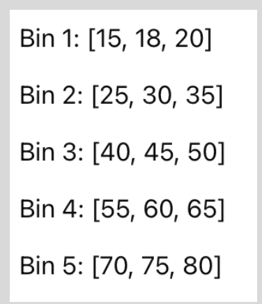 <p>Is this equal width or equal depth binning?</p>
