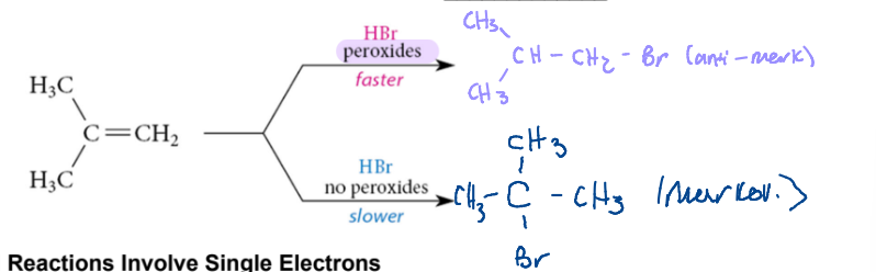 <p>allows for faster antimarkovnikov addition</p>