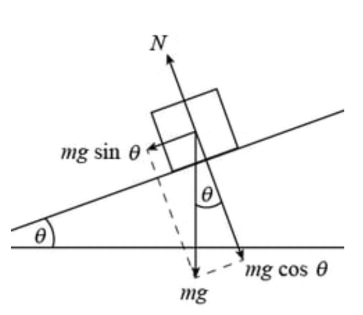 An object slides down a ramp at constant speed. The frictional force is equal in magnitude to…
