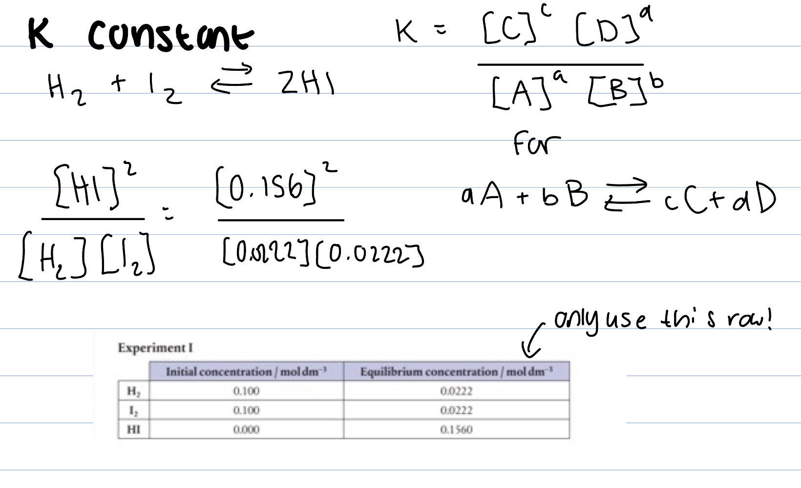 <p>Fixed value for a reaction at a set temp </p><p>Only use for equilibrium concentration </p><p>Products over reactants </p><p>High value of K means more products than reactants, lies to the right, almost goes to completion </p><p>Low value of K means more reactants than products, lies to the left, does not go to completion</p><p>equals one, significant amount of products and reactants at equilibrium </p><p>equilibrium constant </p><p>The equilibrium constant for one reaction is the reciprocal for its reverse reaction (products and reactants switched )</p>
