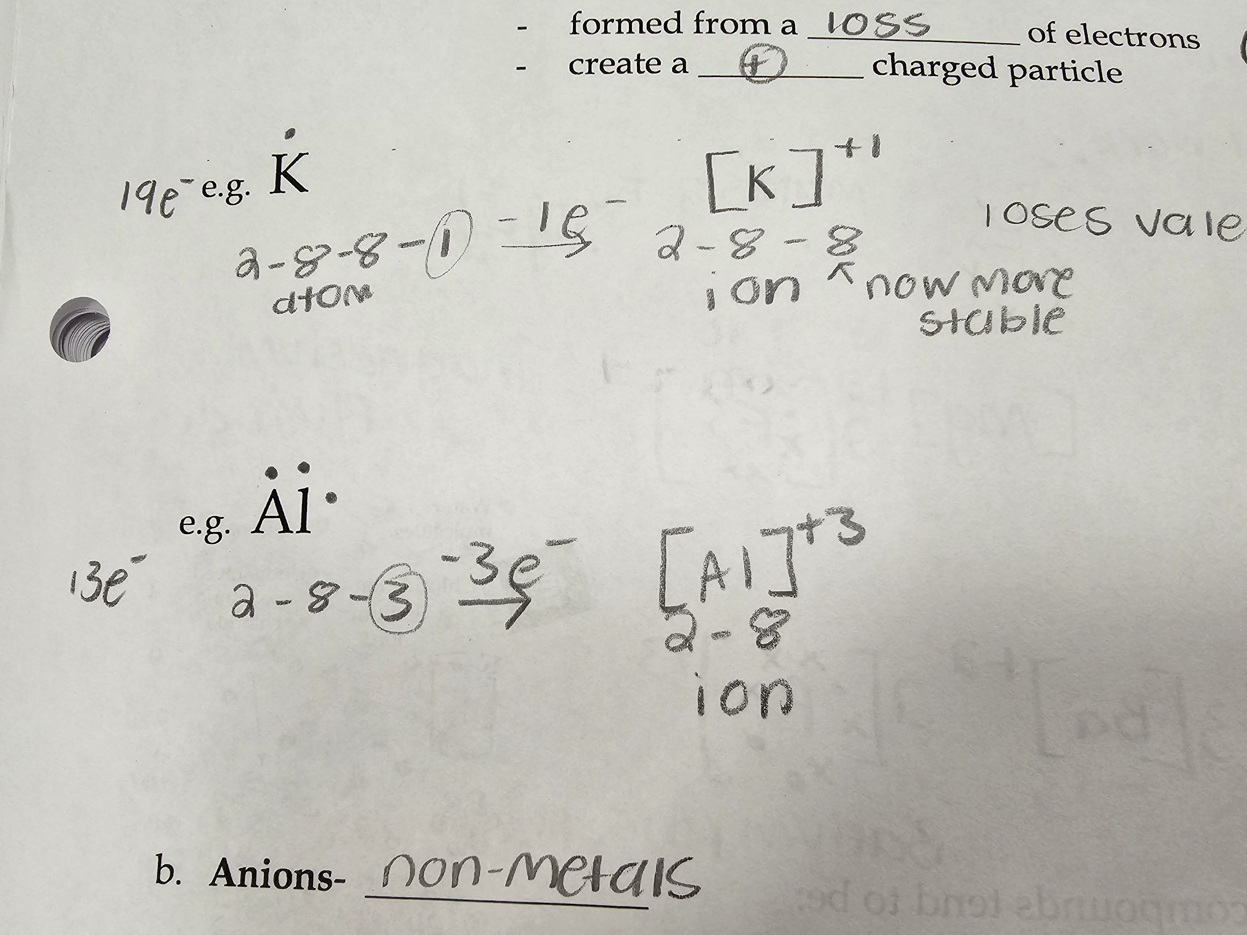 * Metals
* Formed from loss of e- (oxidation)
* Creates a + charged particl