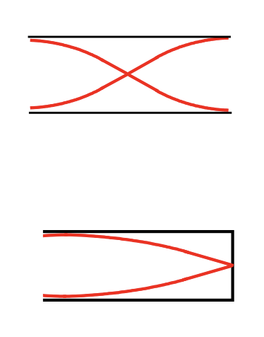 <p>open pipes = flute </p><p>closed pipes = clarinet </p>