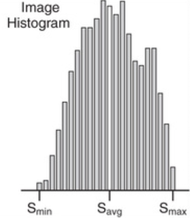 <p>high or low contrast</p>