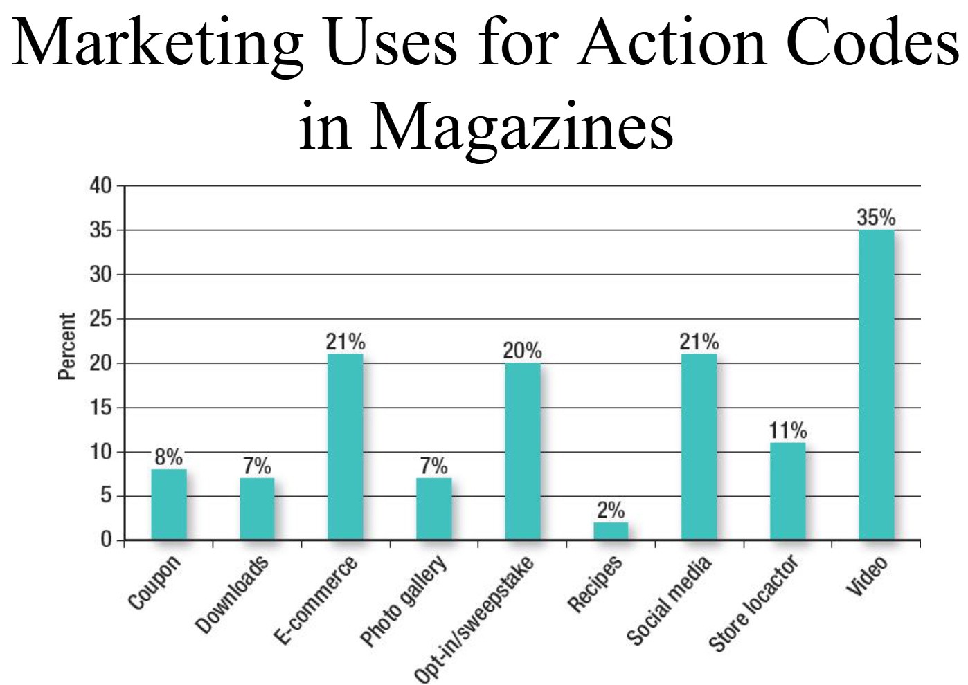 <p>Marketing on/with mobile device (text promos, push notifications, etc);</p><p>Massive potential growth</p><p>Mobile Apps:</p><ul><li><p>Engage consumers with brand</p></li><li><p>Streamline business use</p></li></ul><p>Action Codes:</p><ul><li><p>QR, watermarks, 2D Barcodes</p></li><li><p>Engagement</p></li></ul><p></p>