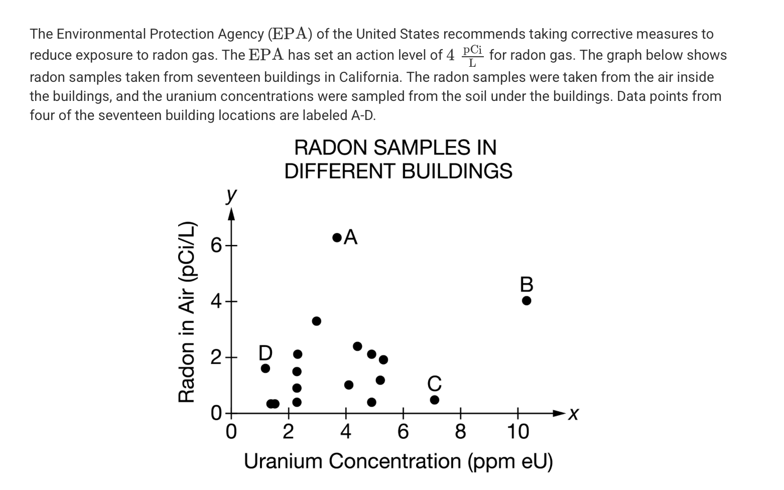 <p><span><span>Which of the following conclusions can best be drawn from the data in the graph?</span></span></p>