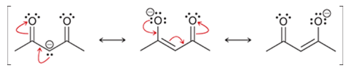 <p>protons sandwiched between the carbonyls are highly acidic</p><p>pKa is generally around 9</p><p>acidity is because of the highly stabilized anion formed upon deprotonation</p><p>negative charge in anion is spread over 2 oxygens and 1 C</p><p>nearly complete enolate formation can be completed with just hydroxide or alkoxide</p>