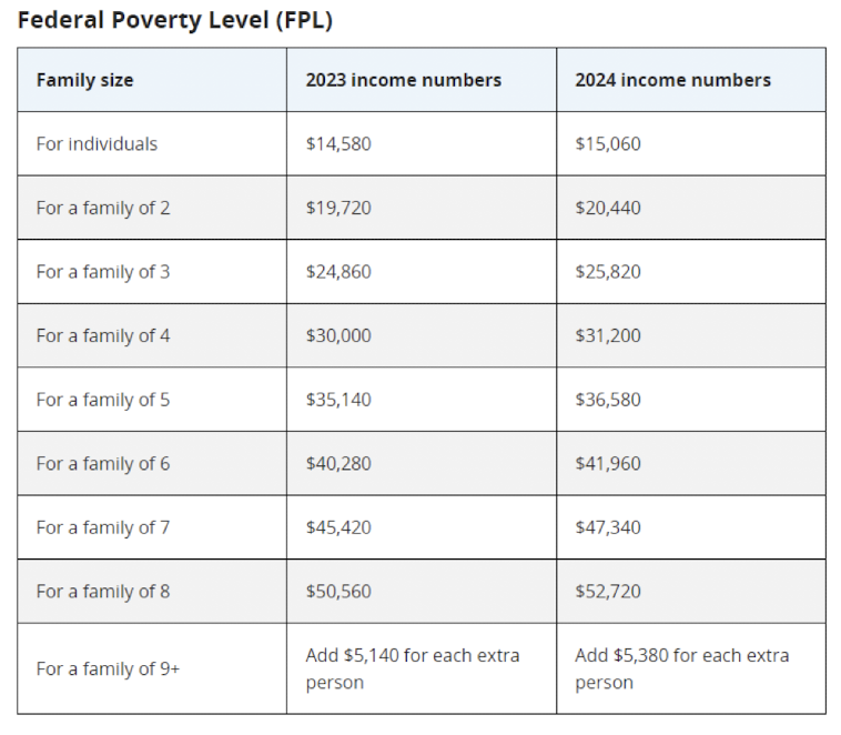 <p>What groups of adolescents are more likely to experience poverty?</p>
