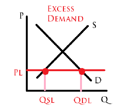 what kind of other application of supply and demand analysis is this?