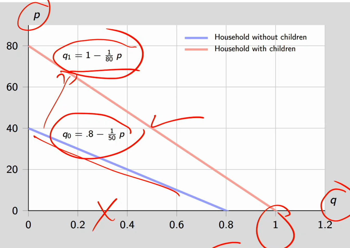 <p>Demand for minivans</p>