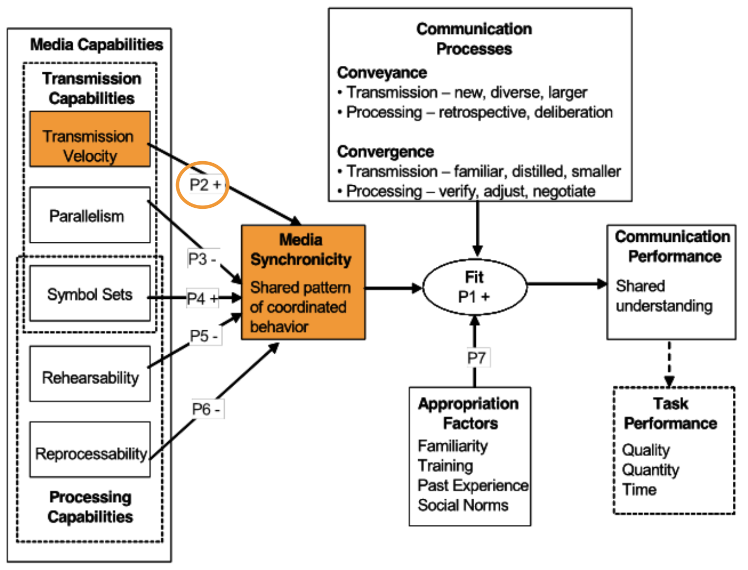 <p>What is proposition 2?</p>
