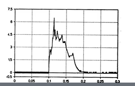 <ol><li><p>what type of impulse waveform is this <br></p></li></ol><p></p>