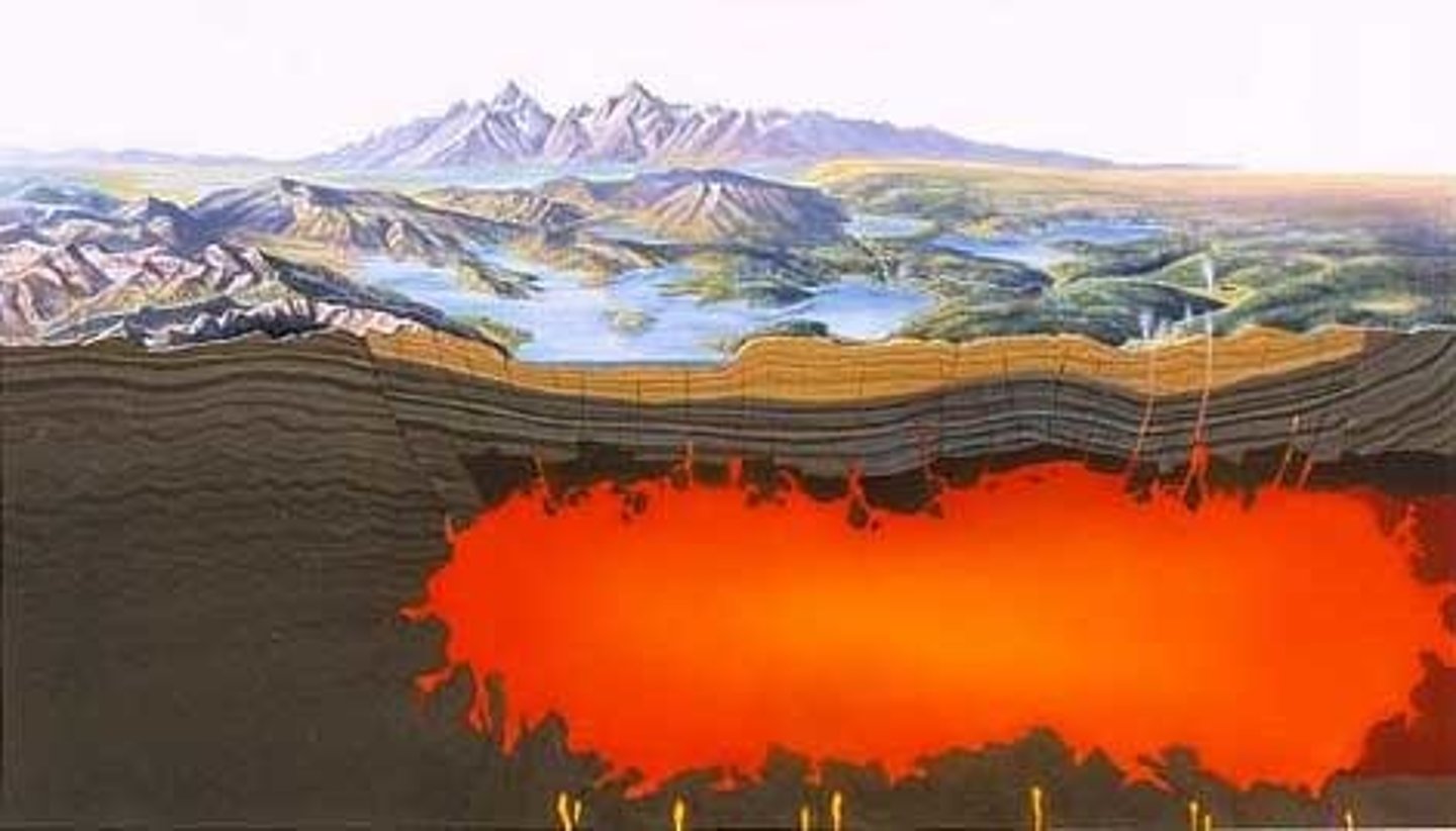 <p>Where molten rock is stored beneath the ground</p>