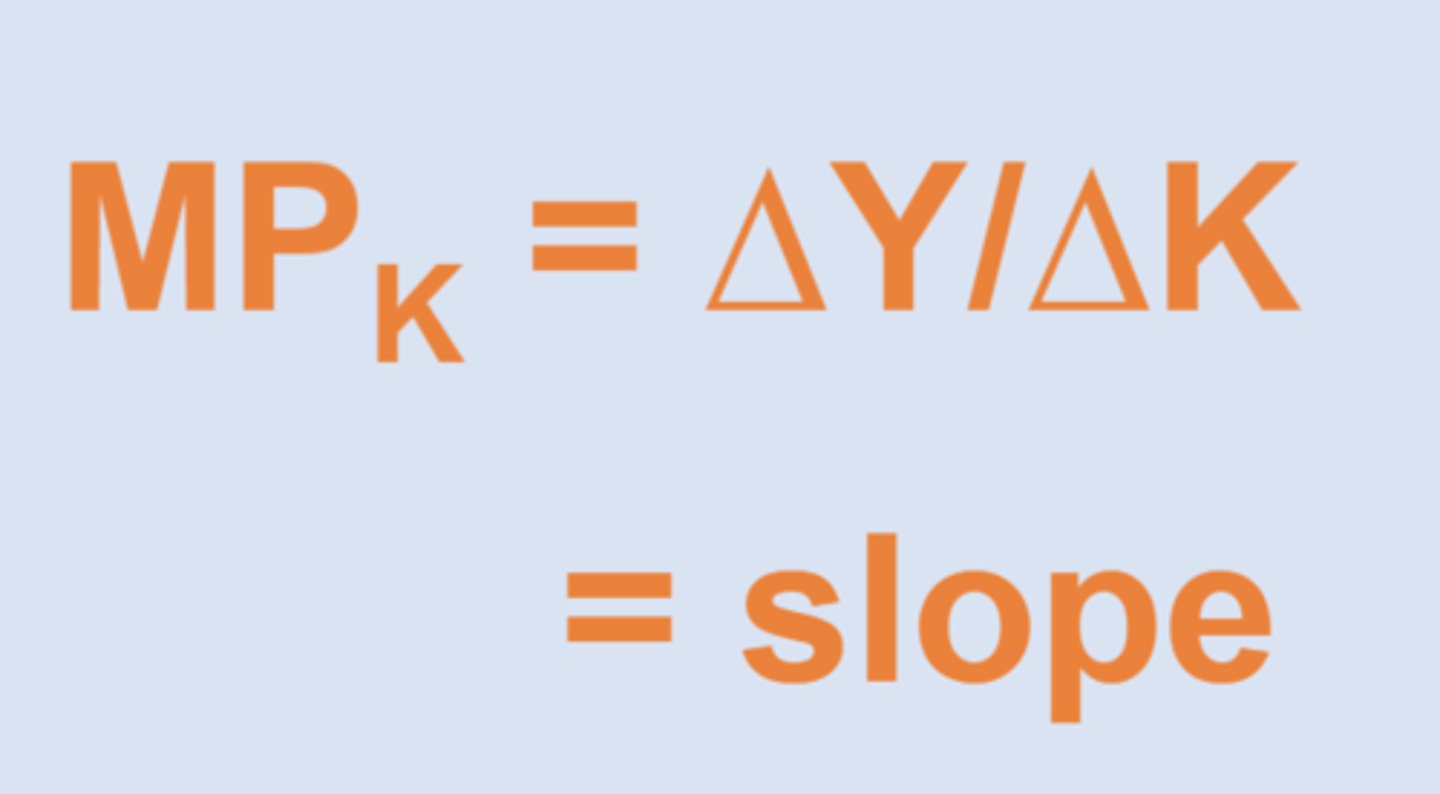 <p>The change in output from a change in an input, everything else held constant</p>