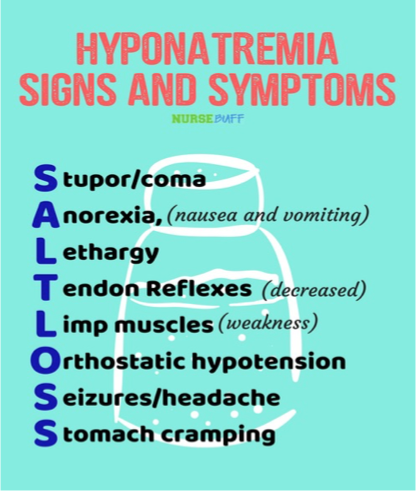<p>EtiologyHyponatremia</p>
