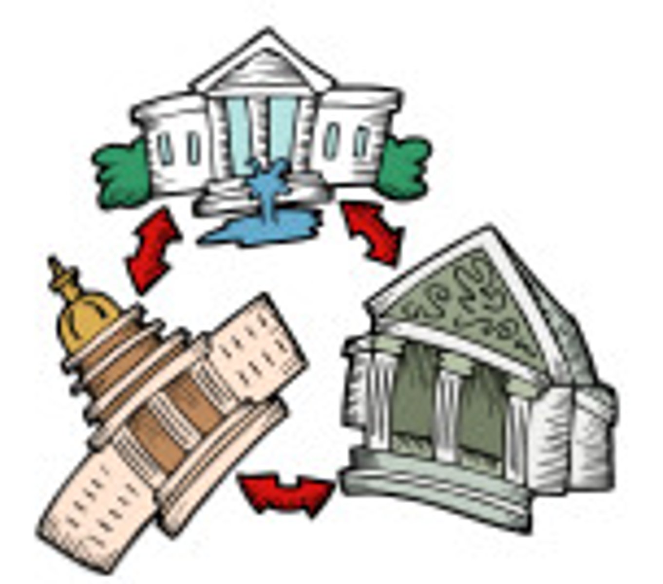 <p>mechanisms through which each branch of government is able to participate in and influence the activities of the other branches; major examples include the presidential veto power over congressional legislation, the power of the Senate to approve presidential appointments, and judicial review of congressional enactment</p>