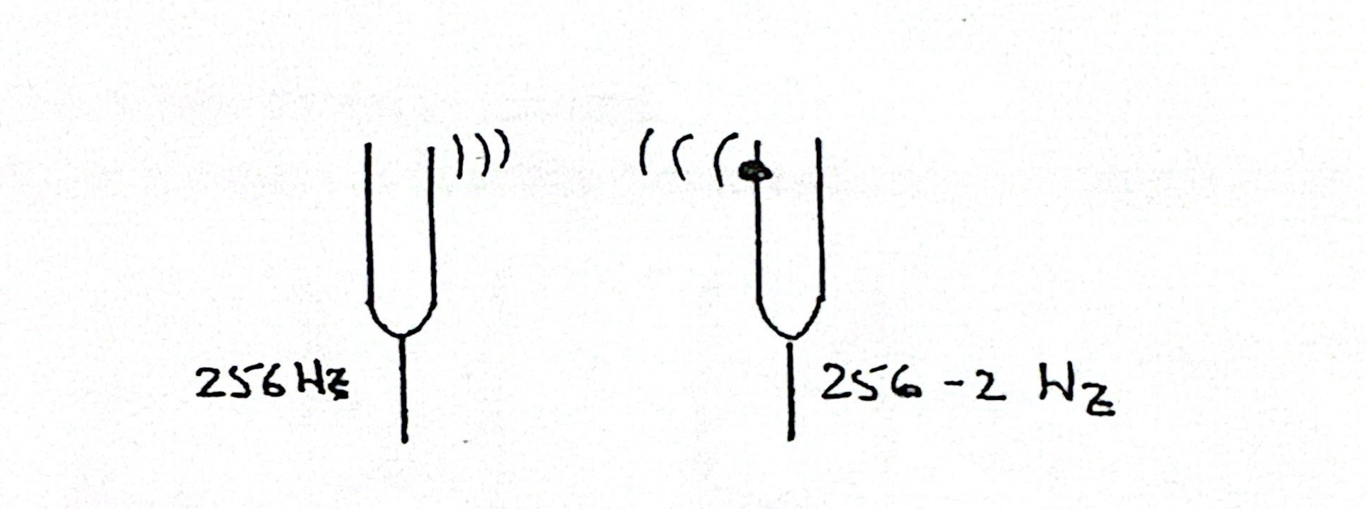 <p><span style="color: rgb(0, 0, 0);"><span>Demonstrate the interference of sounds</span></span></p>