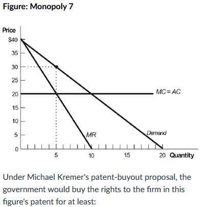 <p><strong>Under Michael Kremer’s patent-buyout proposal, the government would buy the rights to the firm in this figure’s patent for at least:</strong></p><p>a. $30.</p><p>b. $40.</p><p>c. $10.</p><p>d. $50.</p>
