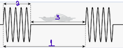 <p>Label each number.</p>