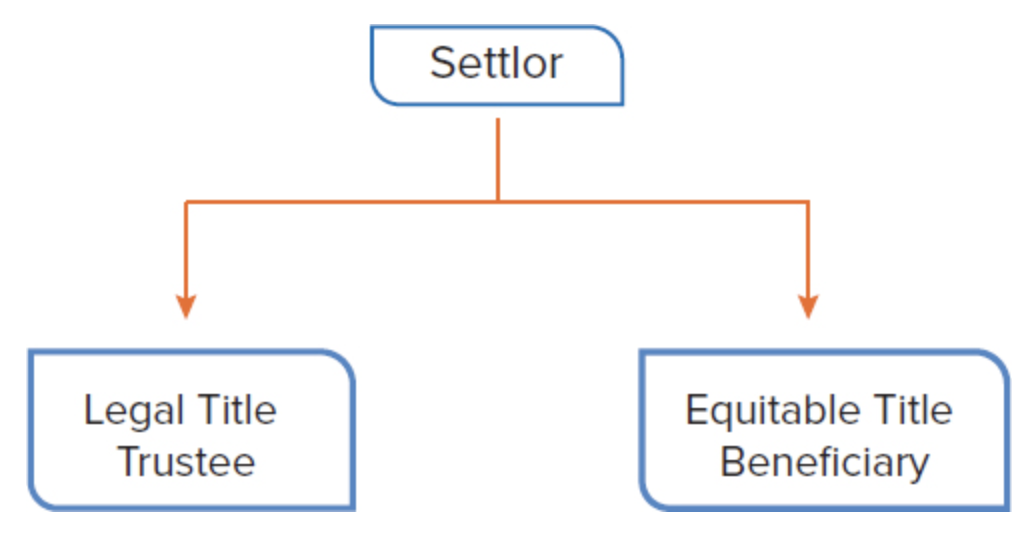 <img src="https://knowt-user-attachments.s3.amazonaws.com/1bba1e8f-aa5c-420f-8655-99e71b531574.png" data-width="50%" data-align="center" alt=""><p></p>
