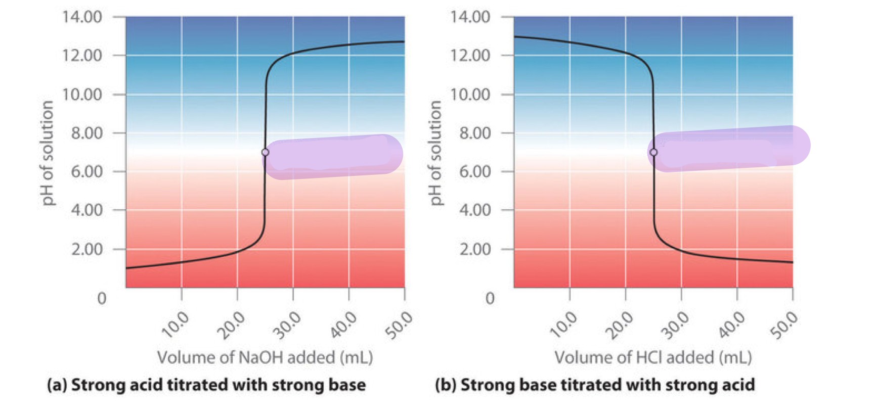 <p>label this graph</p>