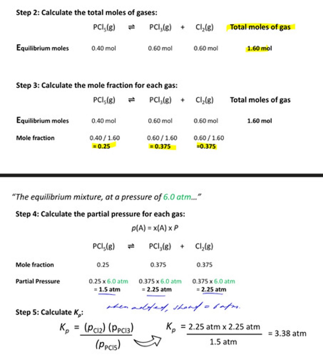 <p>1. calculate equilibrium moles using ICE method</p><p>★ take ratios into account for 'change in moles'</p><p>2. calculate total moles of gas (t) by adding everything up in equilibrium moles</p><p>3. calculate the mole fraction of each gas (mol / t)</p><p>4. calculate the partial pressure for each gas: mole fraction x atm (given in question)</p><p>5. calculate Kp: p(products) / p(reactants)</p><p>6. calculate unit for Kp (atm)</p>