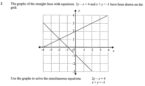 term image