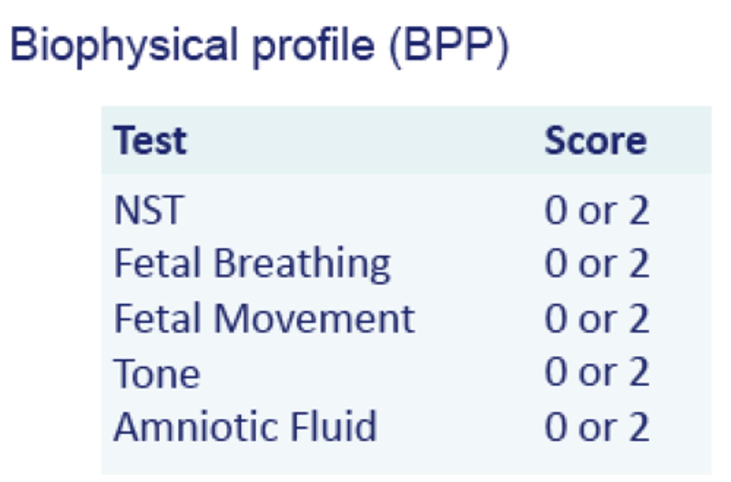 <p>A biophysical profile (BPP) test measures the health of your baby (fetus) during pregnancy.</p><p>8-10</p>