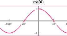 <ul><li><p>repeats eveyr 360 and crosses x axis at …-80,90,270,450…</p></li><li><p>has maximum value of 1 and minimum value of -1</p></li></ul><p></p>