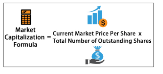 <p><span>calculated based on the current value of the company’s shares</span></p>