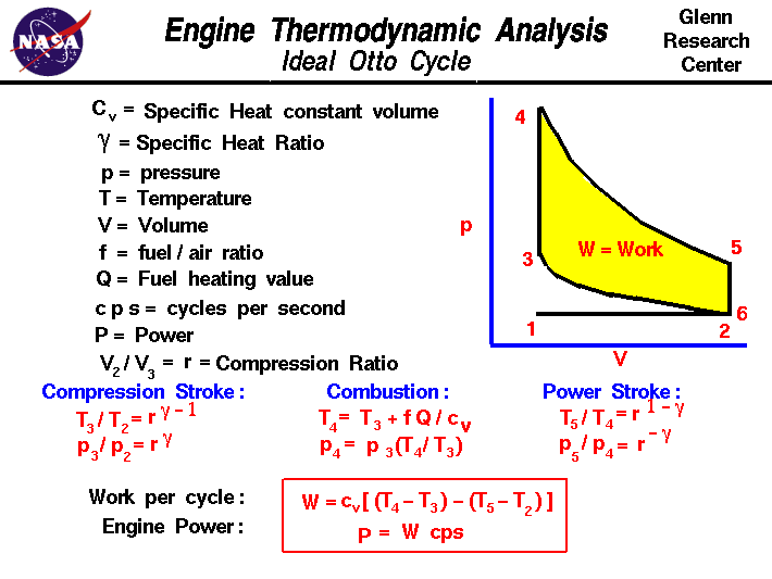 <p>Work in Thermodynamics</p>